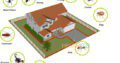 Get Pest Free Environment With ISO Certified Company