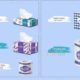 All type of Tissues for Shops,guest houses,hotel,restaurants,marriage halls in whole sale prices.