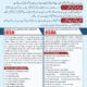 Civil Lab Technician Course in Rawalpindi, Civil Lab Technician Practical Training in Rawa