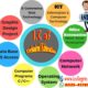 Civil surveyor course in Lahore