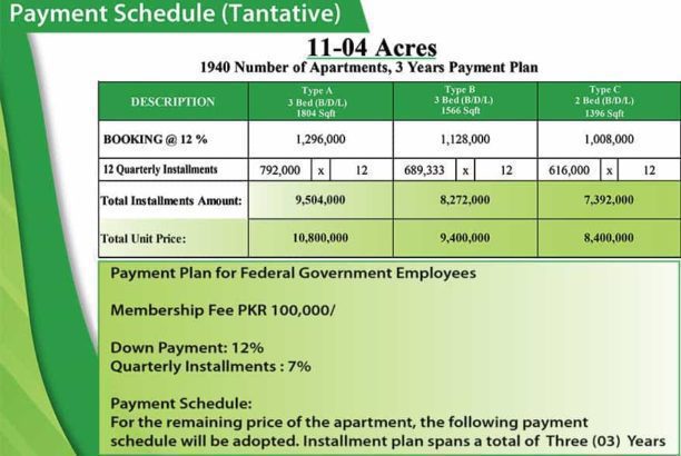 Executive Apartments Karachi.For Federal Government Employees