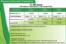 Executive Apartments Karachi.For Federal Government Employees