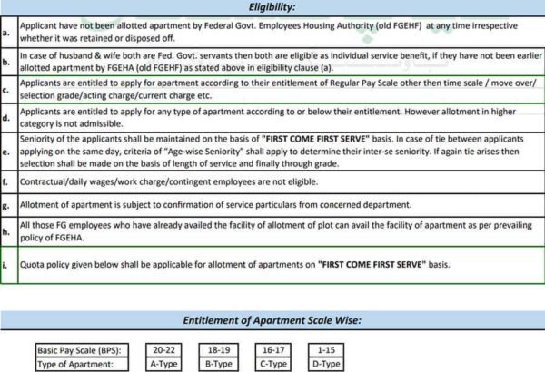 Federal Employees Airport Residencia Karachi