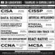 Offering Job Oriented Training Program – 3D Educators