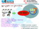 Best AC Experts Near Me in Rawalpindi / Islamabad