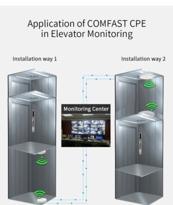 COMFAST outdoor wifi bridge 300mbps long range 1-3km CPE for IP camera moni
