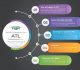 Become an active filer now and join FBR’s ATL list. And reap countless bene