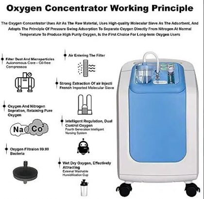Oxygen supplies 24 hours Renting.Oxygen Cylinder, Oxygen Concentrator sale 1
