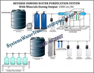 Complete Mineral Water Filtration Plant RO System