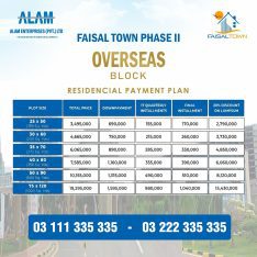 Faisal Town Phase 2 Overseas Block 5 Marla Plots