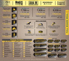 Hajj Packages 2024 Maktab B Category 24+ Day’s