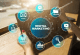 Diploma Digital marketing in Karachi