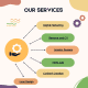 Logo & Social Media Ads Expert