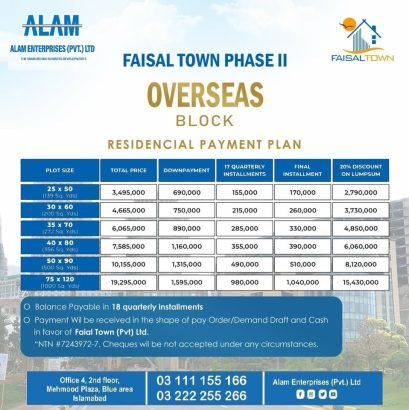 Faisal Town Overseas Enclave 5, 8, 10 marla and 1 kanal