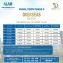 Faisal Town Overseas Enclave 5, 8, 10 marla and 1 kanal