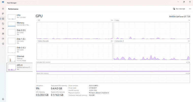 Dell Precision 7910 Workstation PC for Sale