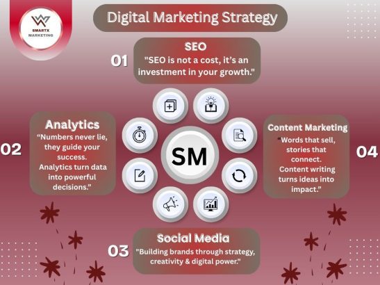 Professional Digital Marketing Agency Mind-blowing Way